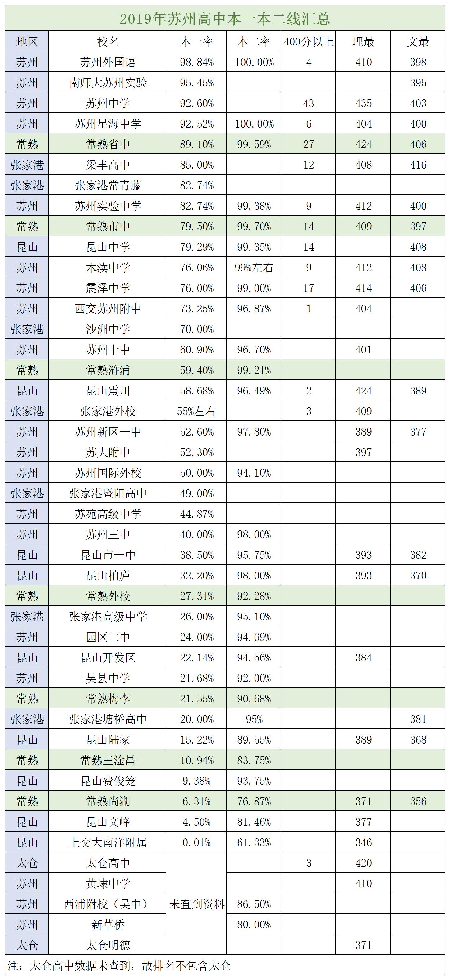 常熟哪个高中比较好,苏州常熟海虞高中