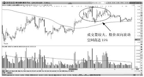独特的t+0战法,t+0交易制度何时推出