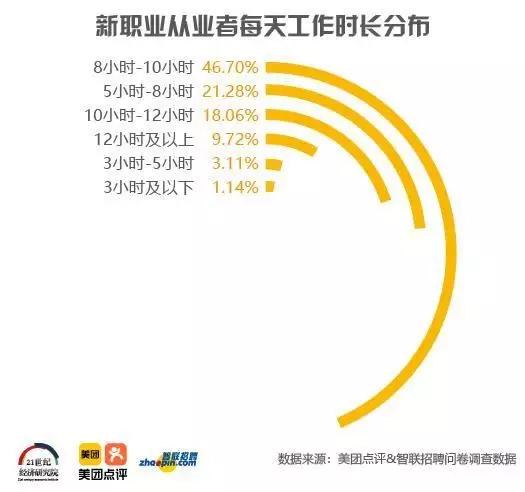 最奇葩的高薪职业,这些不为人知的神秘高薪职业