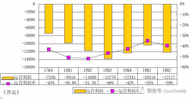 长租公寓上市估值一间多少钱,长租公寓的市值