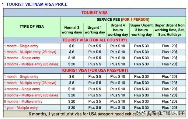 新加坡留学签证怎么办理流程,在新加坡办理芬兰签证要多久