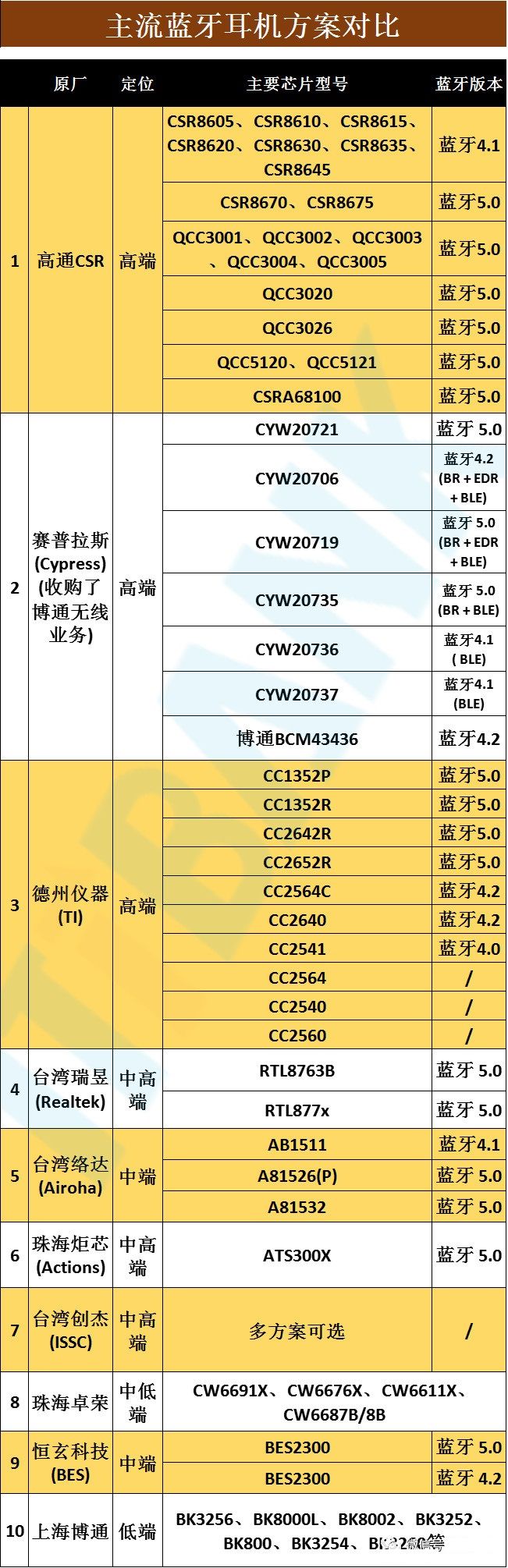 高通qcc5100芯片蓝牙耳机推荐,华为蓝牙耳机freebuds4芯片