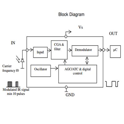 红外发射与接收二极管原理,红外发射二极管和红外接收二极管