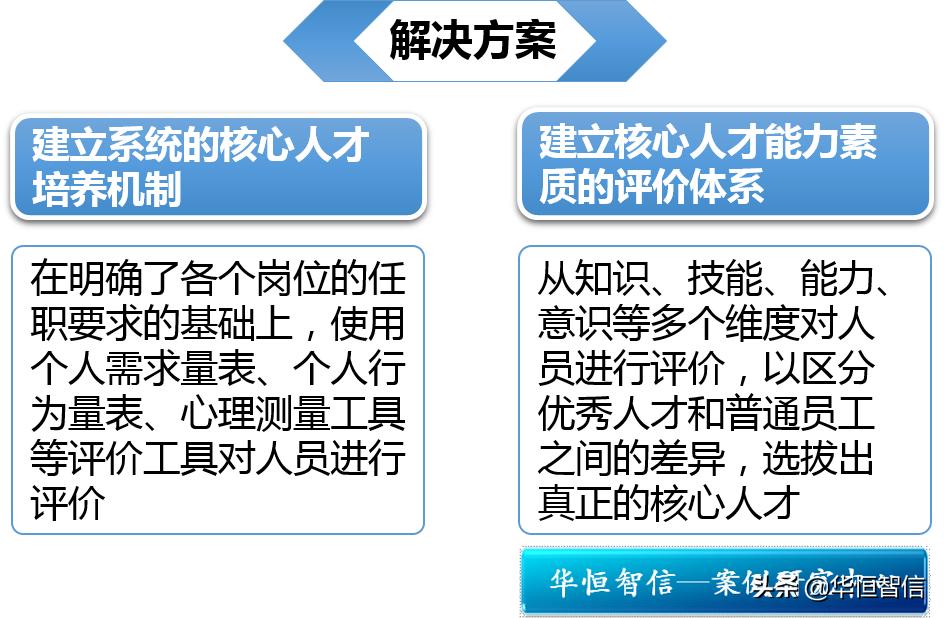 姹熻嫃浼佷笟鍜ㄨ绠＄悊妗堜緥,浼佷笟鍜ㄨ鏈嶅姟绠＄悊妗堜緥
