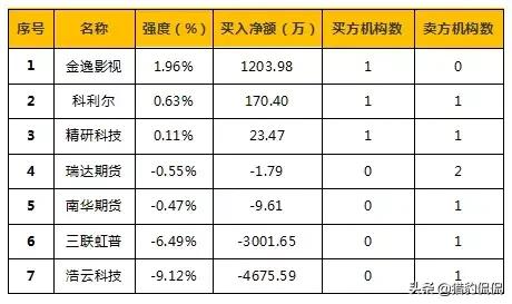燃气股票潜力龙头股有哪些,燃气股热门龙头