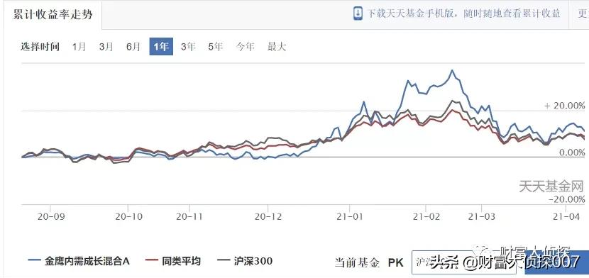 金鹰基金业绩排名,金鹰基金为什么一直亏