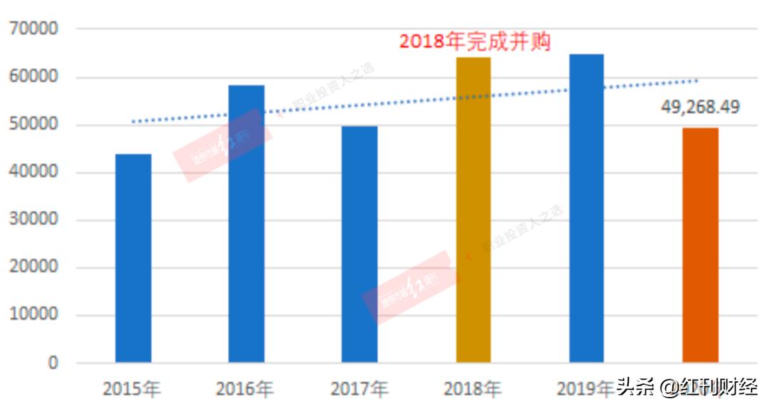 老白干酒股价,老白干酒股价怎么样