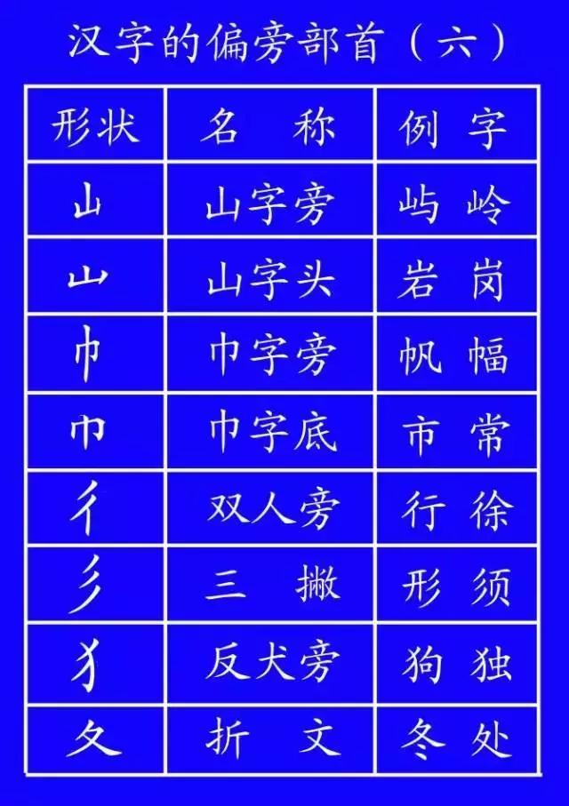 家长说我不会写字,家长反映孩子不会写字