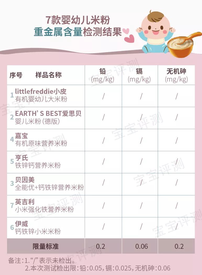 什么牌子的高铁米粉适合母乳宝宝,6个月宝宝高铁米粉排行榜