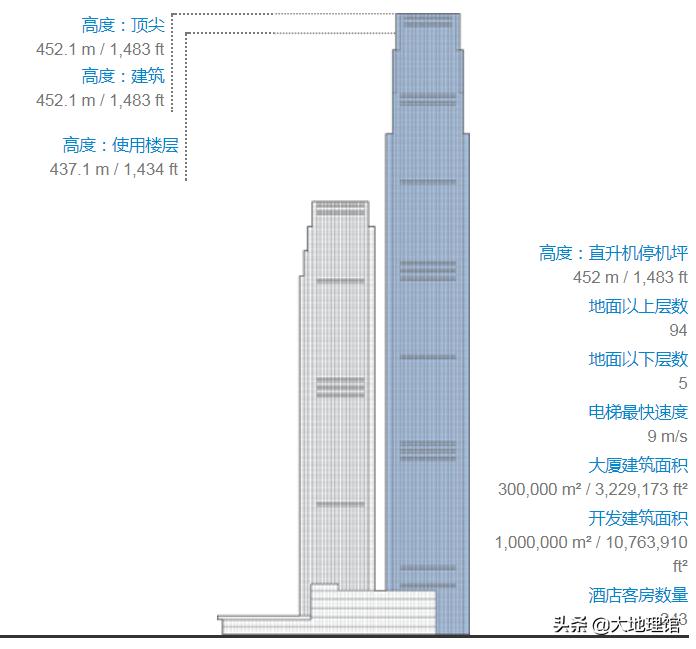 1950前的高楼大厦一览,1933城市建筑图片