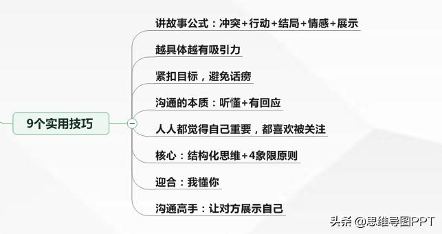 销售做笔记的方法,做销售最重要的是业务还是数据