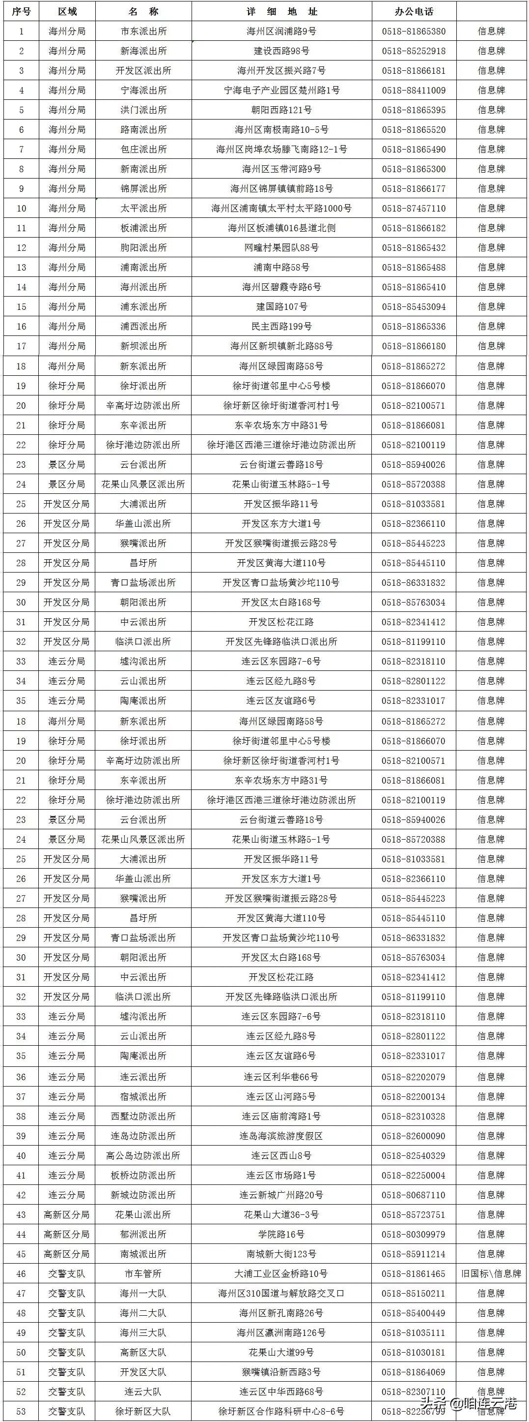 江苏省连云港电动车牌照怎么申请,连云港电动车领车