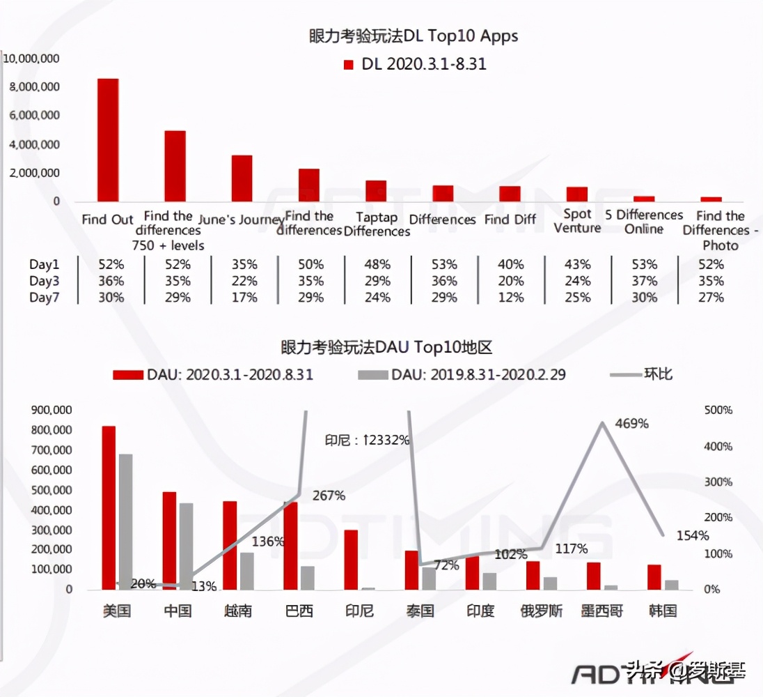手游排行榜2022益智类,益智手游有哪些玩法