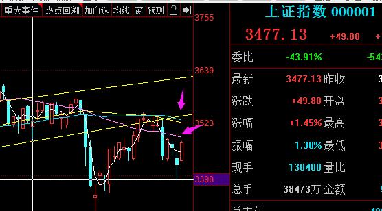 2022年8月6日黄金外汇实时分析,2022年8月24日外汇黄金实时分析