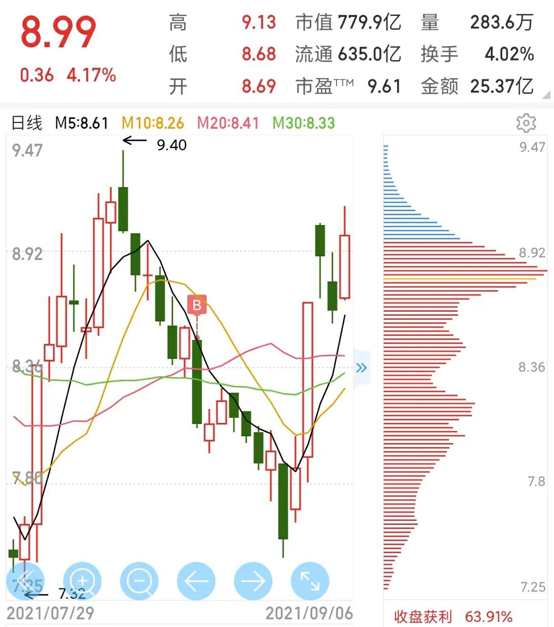 中联重科融资买入,中联重科被收购