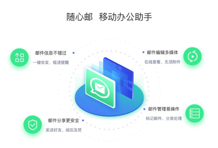 手机号注册的邮箱是什么邮箱,手机安全邮箱怎么填写邮箱地址