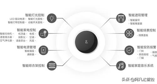 阿凡达智控丨打造本地化、离线、安全的智能语音解决方案