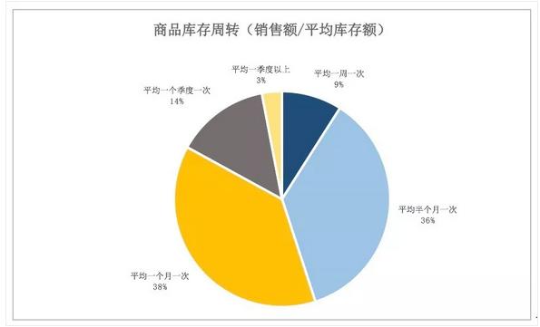 2021中国快消品行业报告,2022中国快消品