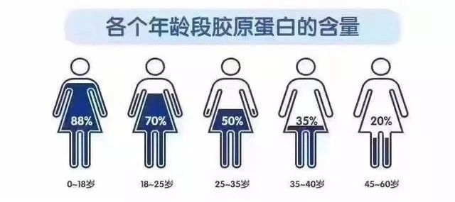 胶原蛋白紧致膜真实测评,胶原蛋白填充怎么样真实测评