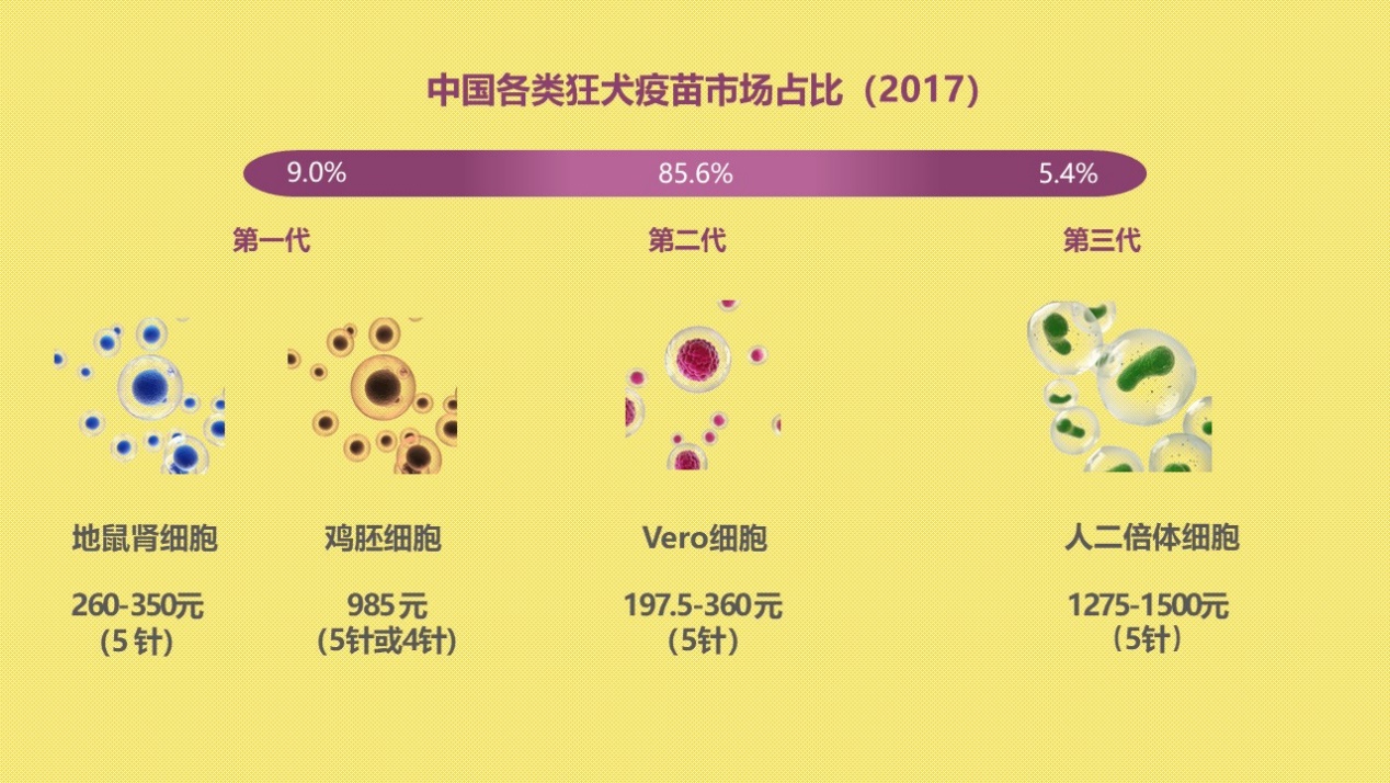 为什么狂犬病还是无法治愈,我国狂犬病为什么很难消灭