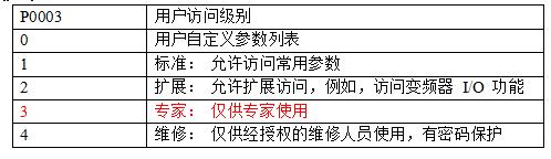 三垦s06变频器恒压供水参数设置,变频器恒压供水pid怎么设置参数