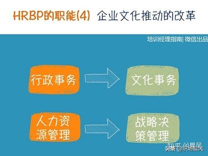 人力hrbp是什么,华为hrbp三支柱图解