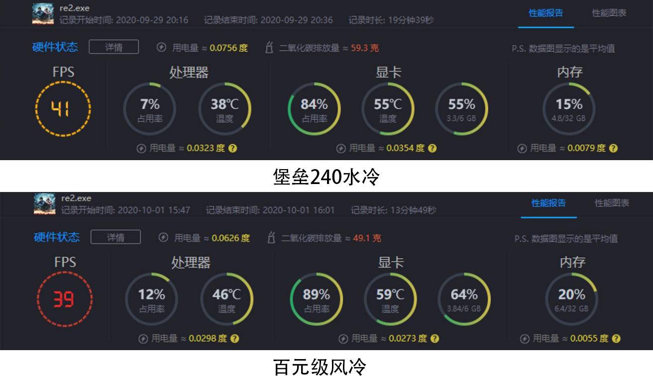 水冷散热器比风冷散热器贵多少,九州风神堡垒240v2cpu水冷散热器