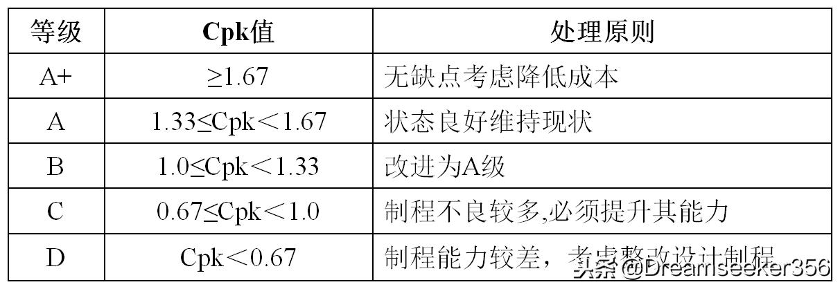 过程能力指数cp与cpk区别,制程能力指数cpk