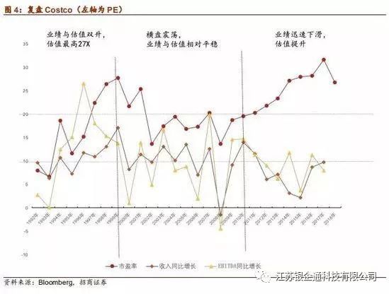 从供应链看零售市场,供应链角度分析石油价格
