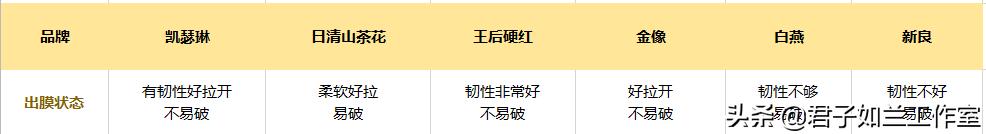 什么高筋面粉最适合做面包,哪款高筋面粉做面包好