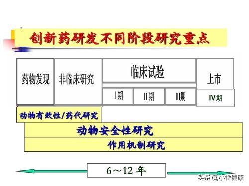 乙肝治疗性疫苗进入二期，刺激特异性T细胞应答，降低表面抗原