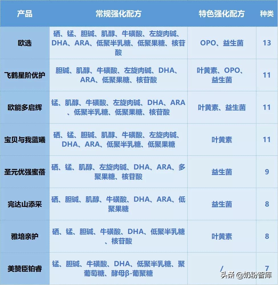 飞鹤和圣元哪个品牌的奶粉好,飞鹤伊利圣元