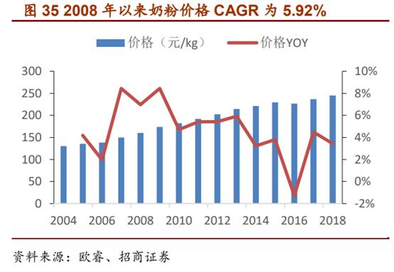 婴幼儿配方奶粉市场占有率排行,婴幼儿配方奶粉行业深度报告