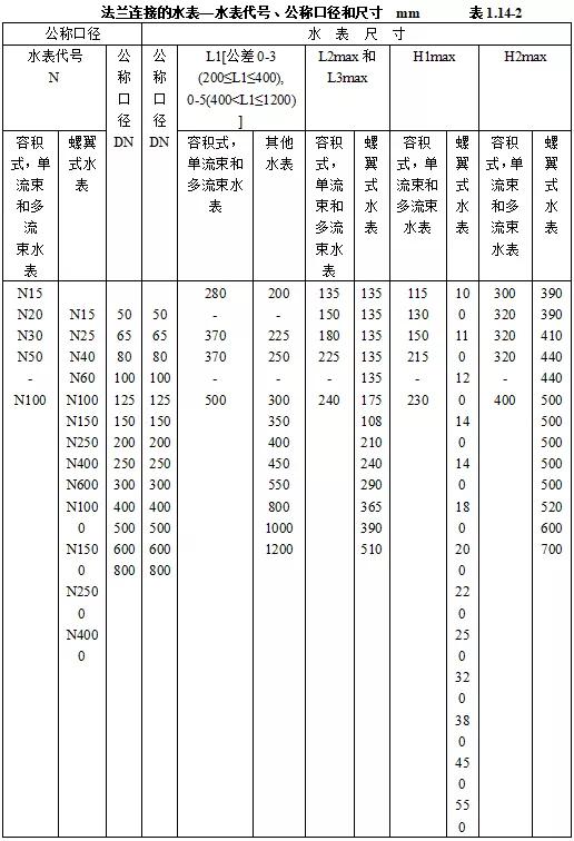 机电安装验收需要准备哪些资料,机电设备进场验收记录