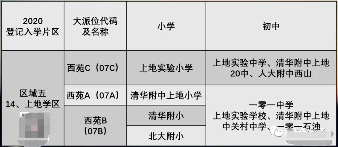 海淀区四季青学区划分,海淀区学区二手房房价
