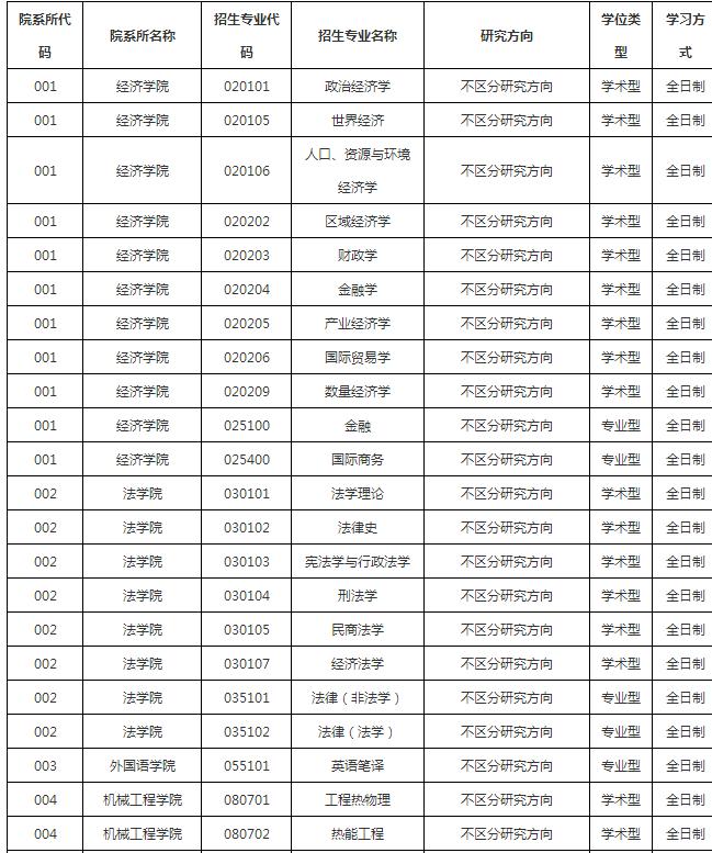 2020天津商业大学研究生调剂线,2024天津商业大学调剂复试线上吗