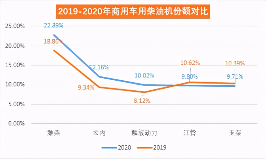 潍柴动力销量,潍柴全年销量多少