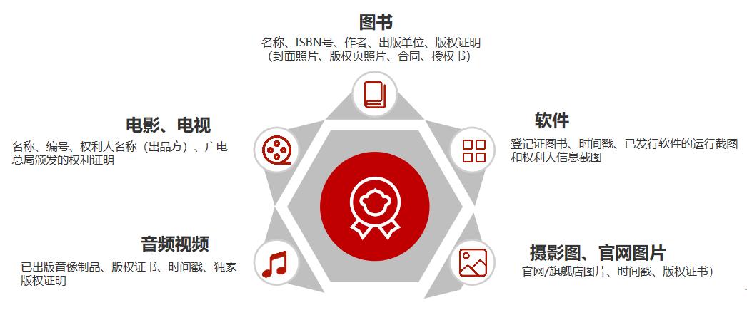 怎么申诉电商知识产权,电商平台知识产权投诉了怎么办