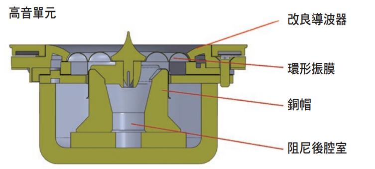 polkaudio普乐之声测评,polk普乐之声评测