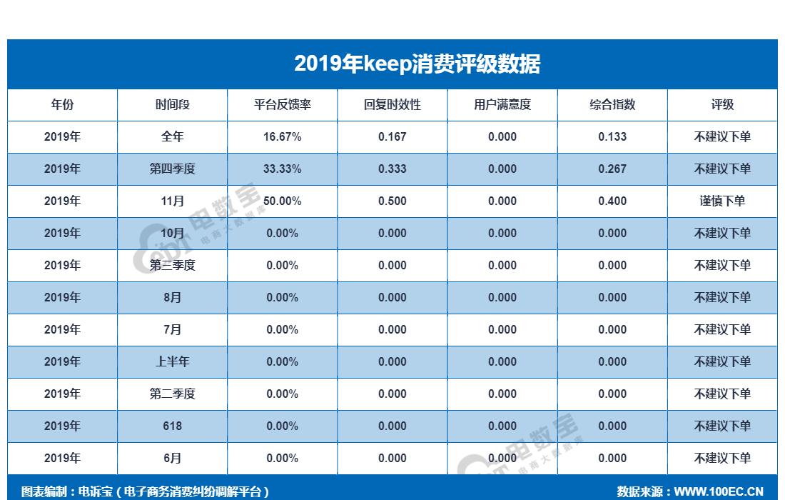 keep产品价值分析报告,keep2019财报