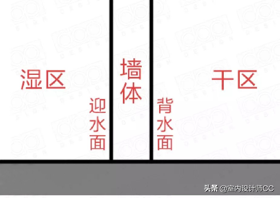 防水材料怎么做才不会漏水,卫生间滴水不漏防水材料