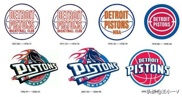 nba队标演变,nba队史纪录
