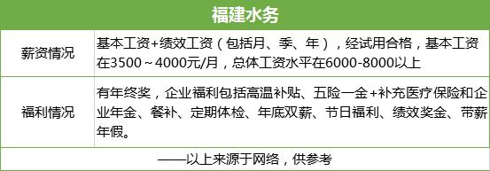 水务薪酬,水利水务公司待遇怎么样
