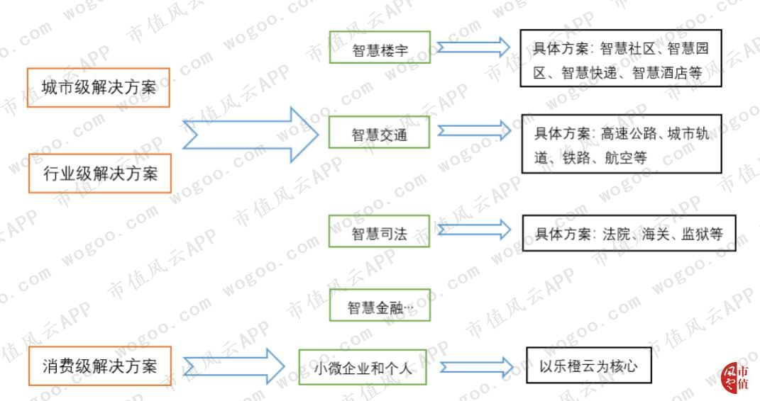 大华全方位落后于海康，“千年老二”是否还有机会*局破**？