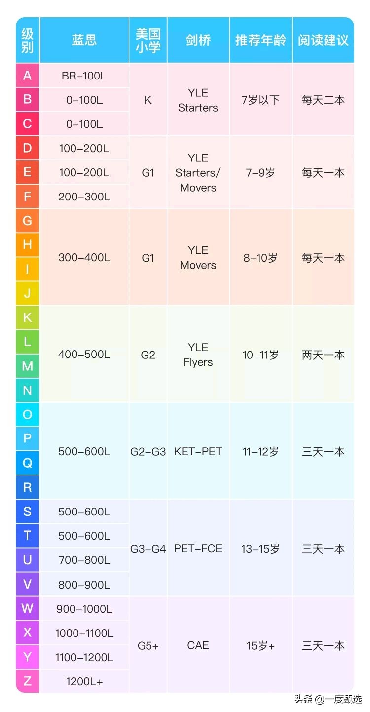伴鱼绘本少儿英语启蒙怎样操作,用伴鱼绘本让孩子爱上学英语