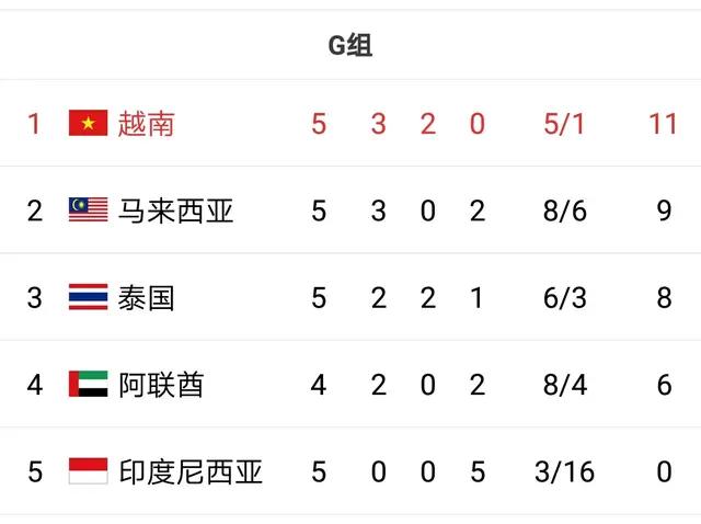 菲律宾男足大名单对阵越南,国足对战菲律宾预测阵容