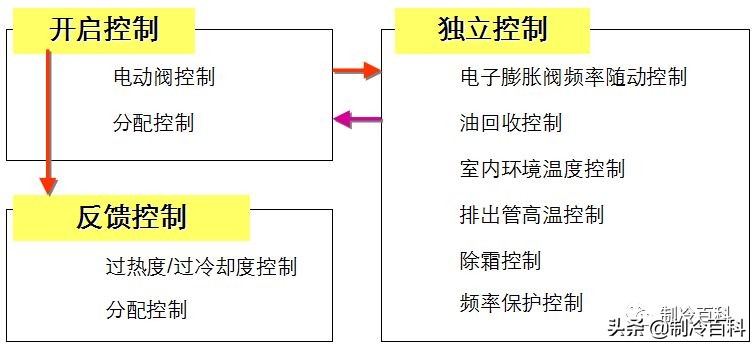多联机空调优缺点是什么,多联机空调与中央空调的区别