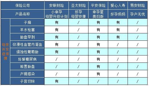 孕期出现并发症怎么报保险,孕期引起的疾病医疗险赔付吗