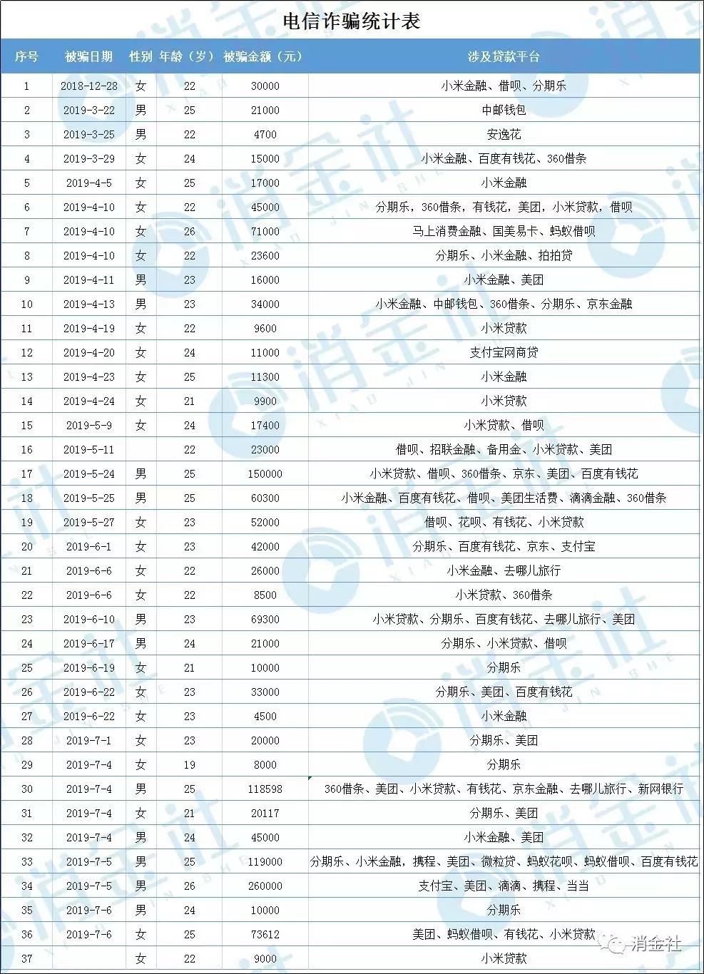 警惕电信诈骗背后的千人千面,电信诈骗的软件