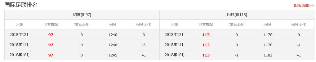 足球慢镜头解说,亚洲杯巴林即将对阵日本